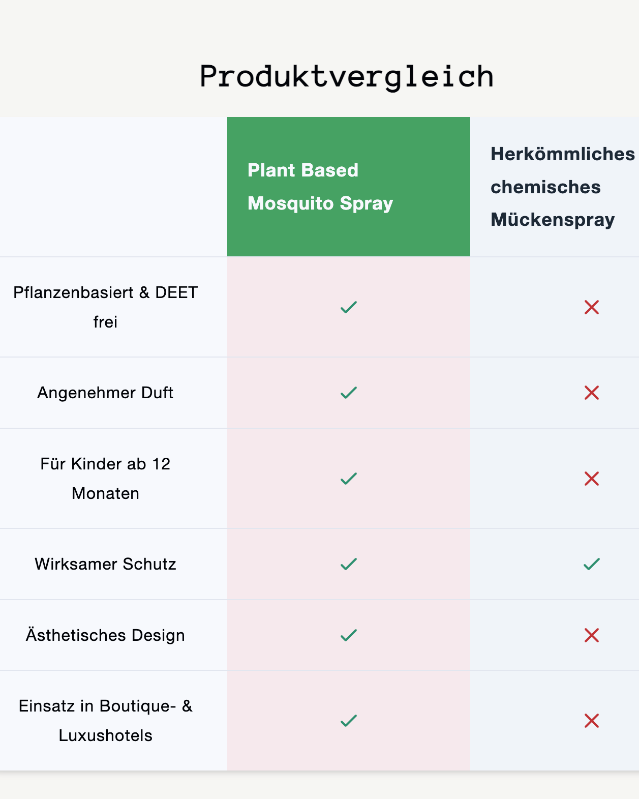 Plant Based Mosquito Spray - Premium Summer Set